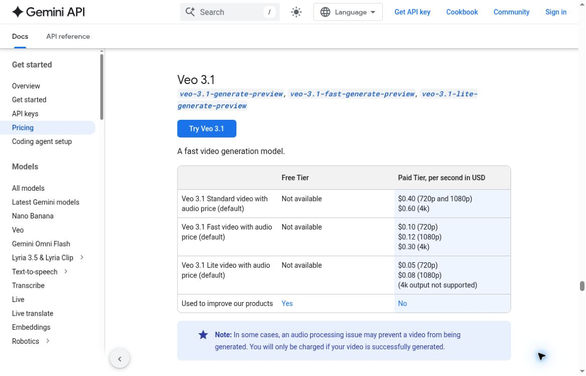 Google official Veo 3.1 API price table, captured October 15, 2026.