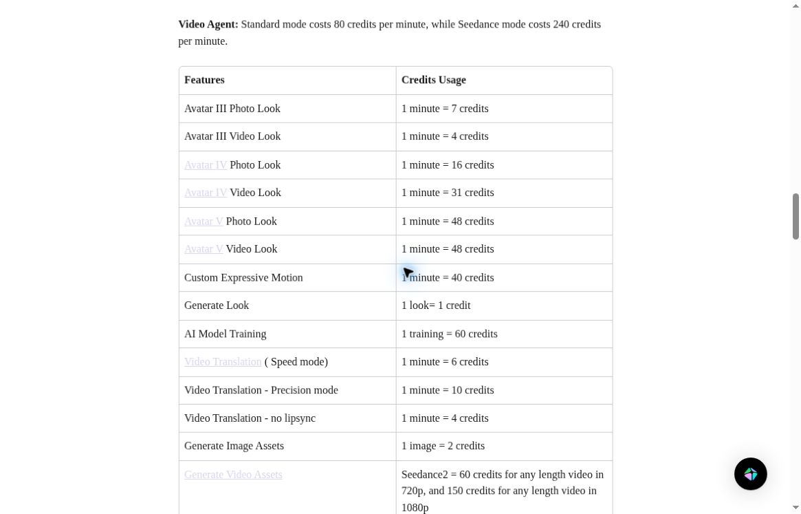 HeyGen official credit guide, captured October 15, 2026, separating Avatar IV Photo, IV Video, and Avatar V rates.